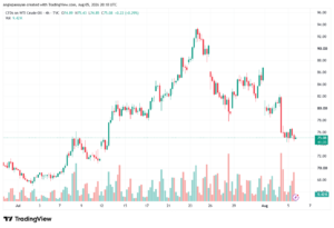 تحليل النفط CRUDE OIL -06-08-2026