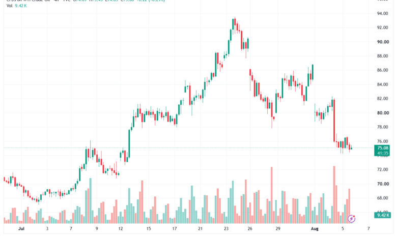 تحليل النفط CRUDE OIL -06-08-2026