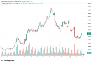 تحليل النفط CRUDE OIL -07-08-2026