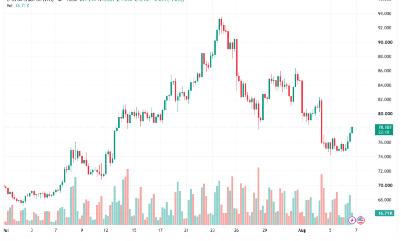 تحليل النفط CRUDE OIL -07-08-2026