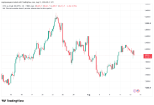 تحليل النفط CRUDE OIL -14-08-2026