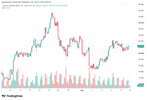 تحليل النفط CRUDE OIL -17-08-2026