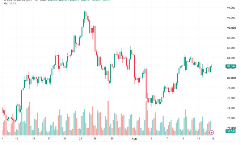 تحليل النفط CRUDE OIL -17-08-2026