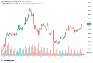 تحليل النفط CRUDE OIL -18-08-2026