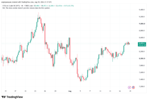 تحليل النفط CRUDE OIL -19-08-2026