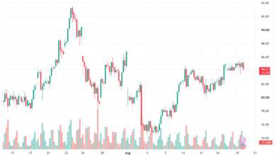 تحليل النفط CRUDE OIL -20-08-2026