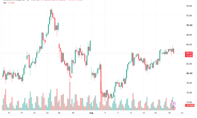 تحليل النفط CRUDE OIL -20-08-2026