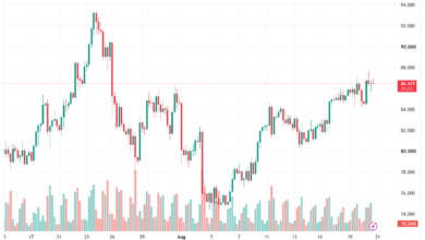تحليل النفط CRUDE OIL -21-08-2026