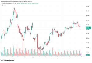 تحليل النفط CRUDE OIL -25-08-2026