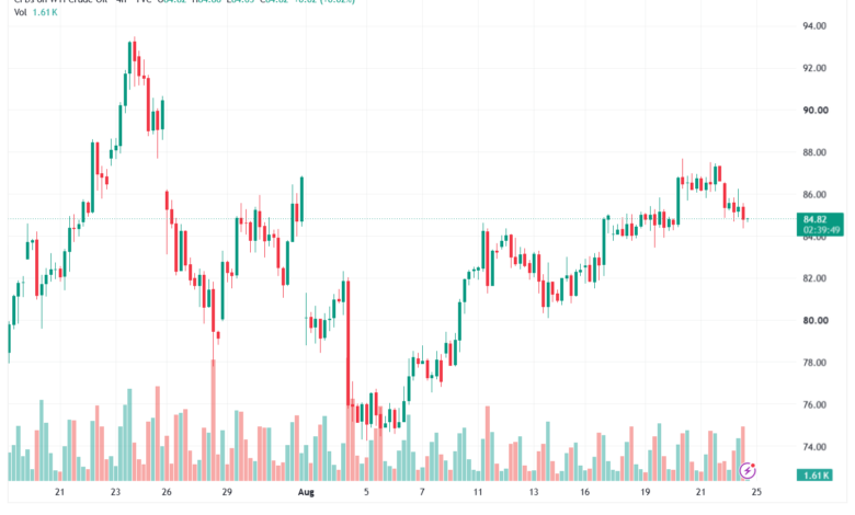 تحليل النفط CRUDE OIL -25-08-2026