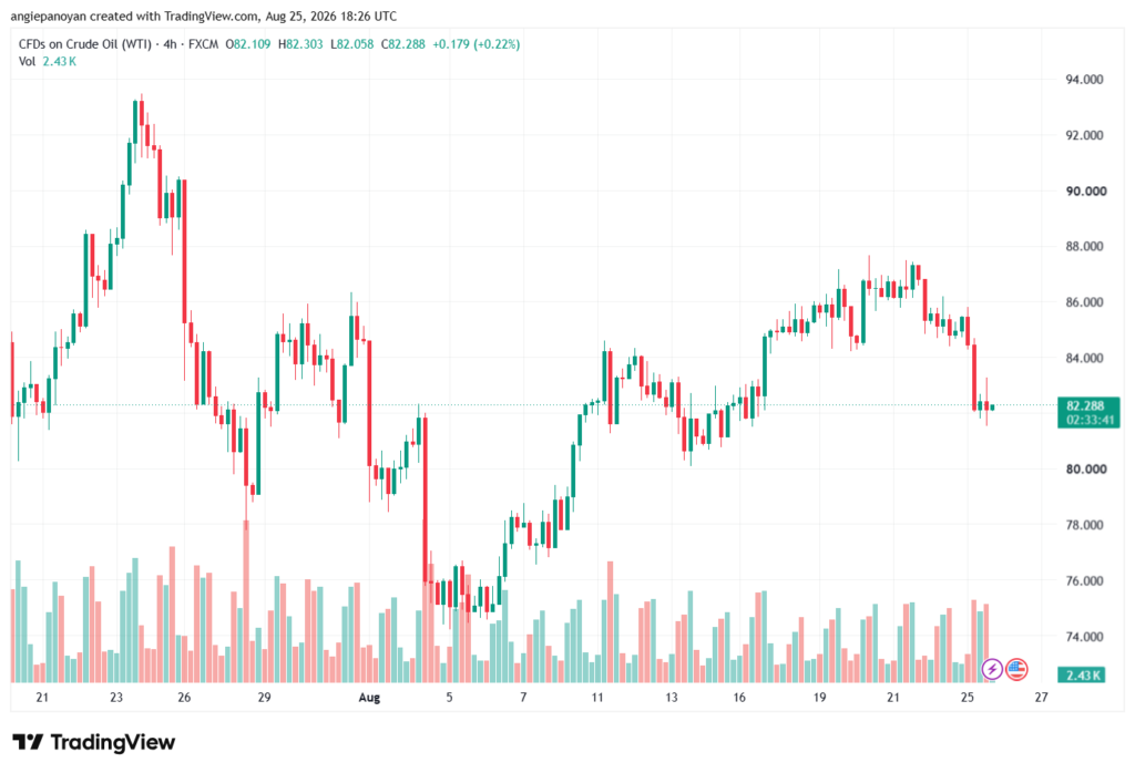 تحليل النفط CRUDE OIL -26-08-2026