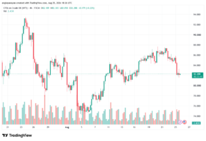 تحليل النفط CRUDE OIL -26-08-2026