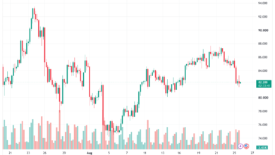 تحليل النفط CRUDE OIL -26-08-2026
