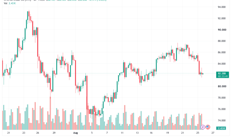 تحليل النفط CRUDE OIL -26-08-2026