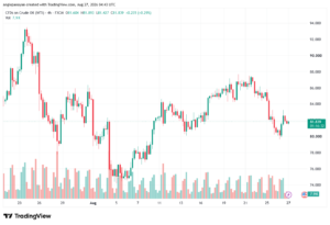 تحليل النفط CRUDE OIL -27-08-2026