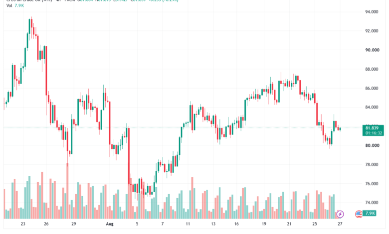 تحليل النفط CRUDE OIL -27-08-2026