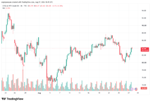 تحليل النفط CRUDE OIL -28-08-2026