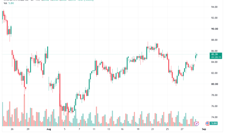 تحليل النفط CRUDE OIL -31-08-2026