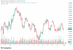 تحليل الذهب XAUUSD-03-08-26