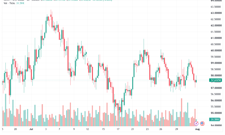 تحليل الذهب XAUUSD-03-08-26