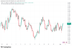 تحليل الفضة 04-08-2026 SILVER XAGUSD