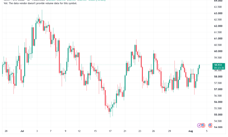 تحليل الفضة 04-08-2026 SILVER XAGUSD