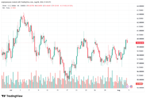 تحليل الفضة 05-08-2026 SILVER XAGUSD