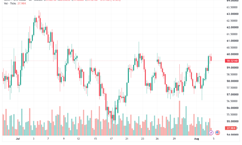 تحليل الفضة 05-08-2026 SILVER XAGUSD