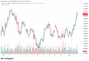 تحليل الفضة 06-08-2026 SILVER XAGUSD