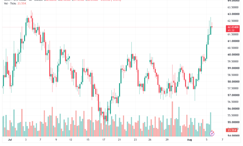 تحليل الفضة 06-08-2026 SILVER XAGUSD