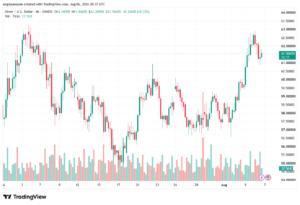 تحليل الفضة 07-08-2026 SILVER XAGUSD