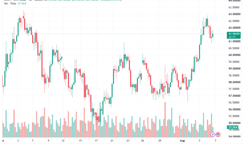 تحليل الفضة 07-08-2026 SILVER XAGUSD