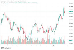 تحليل الفضة 10-08-2026 SILVER XAGUSD