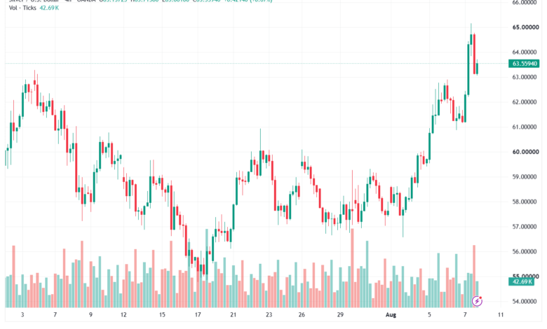 تحليل الفضة 10-08-2026 SILVER XAGUSD