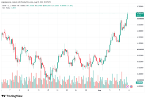 تحليل الفضة 11-08-2026 SILVER XAGUSD