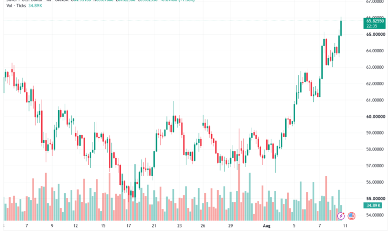 تحليل الفضة 11-08-2026 SILVER XAGUSD