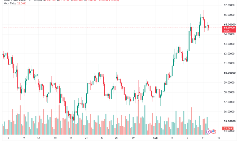 تحليل الفضة 12-08-2026 SILVER XAGUSD