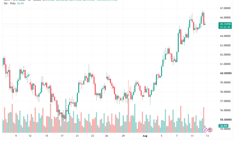 تحليل الفضة 13-08-2026 SILVER XAGUSD