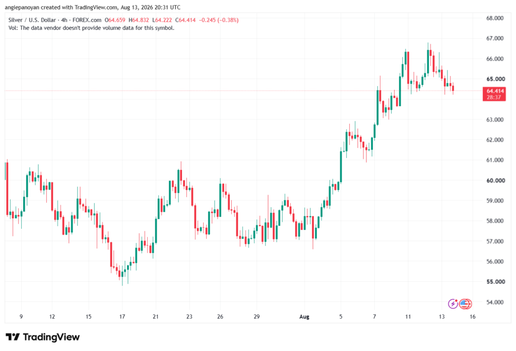 تحليل الفضة 14-08-2026 SILVER XAGUSD