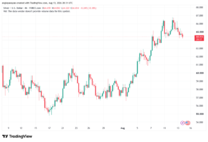 تحليل الفضة 14-08-2026 SILVER XAGUSD