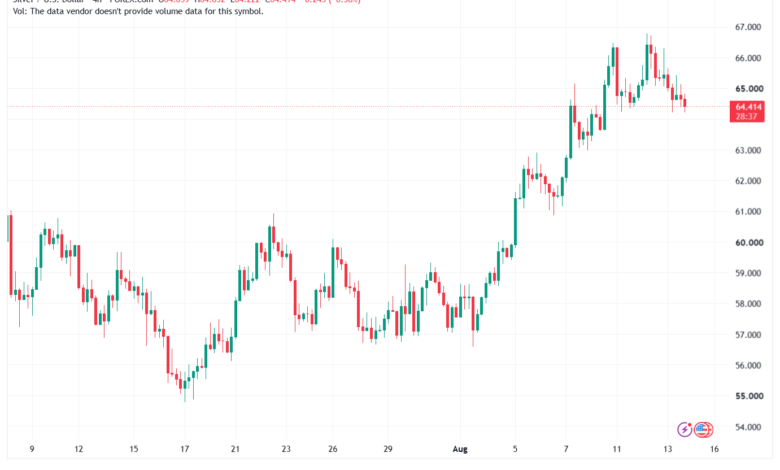 تحليل الفضة 14-08-2026 SILVER XAGUSD