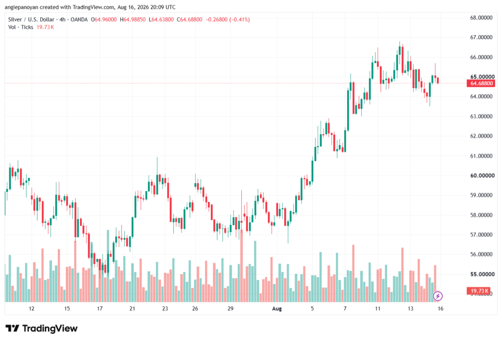 تحليل الفضة 17-08-2026 SILVER XAGUSD