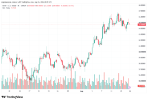 تحليل الفضة 17-08-2026 SILVER XAGUSD