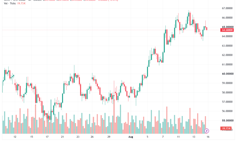 تحليل الفضة 17-08-2026 SILVER XAGUSD