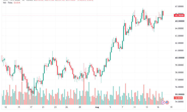 تحليل الفضة 18-08-2026 SILVER XAGUSD