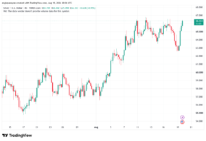 تحليل الفضة 20-08-2026 SILVER XAGUSD