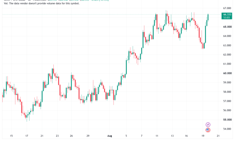 تحليل الفضة 20-08-2026 SILVER XAGUSD