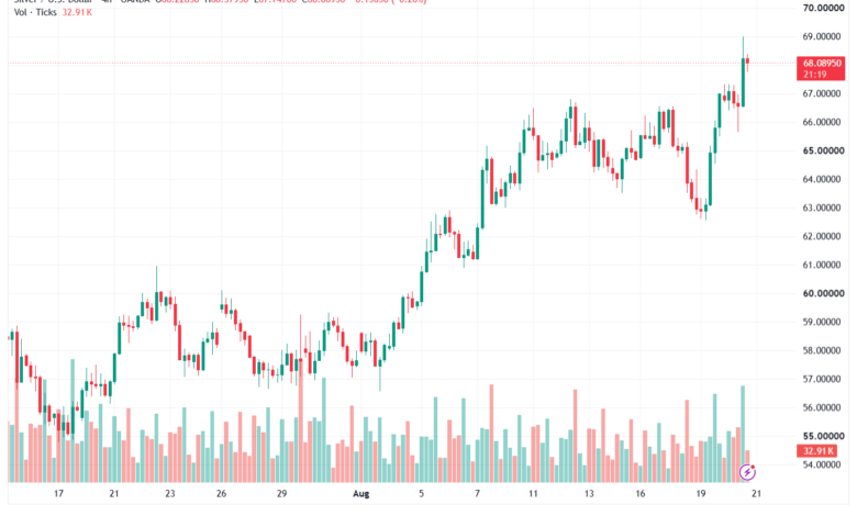 تحليل الفضة 21-08-2026 SILVER XAGUSD