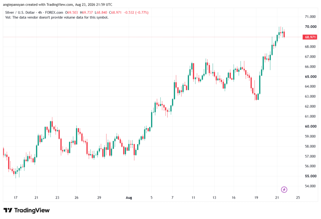تحليل الفضة 24-08-2026 SILVER XAGUSD