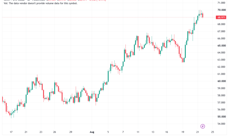 تحليل الفضة 24-08-2026 SILVER XAGUSD